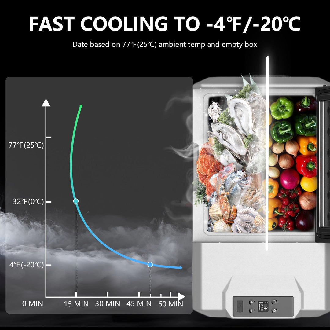 Alpicool ECX50 Portable Car Fridge Freezer