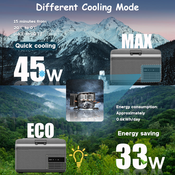 Alpicool MG9 Portable Car Fridge