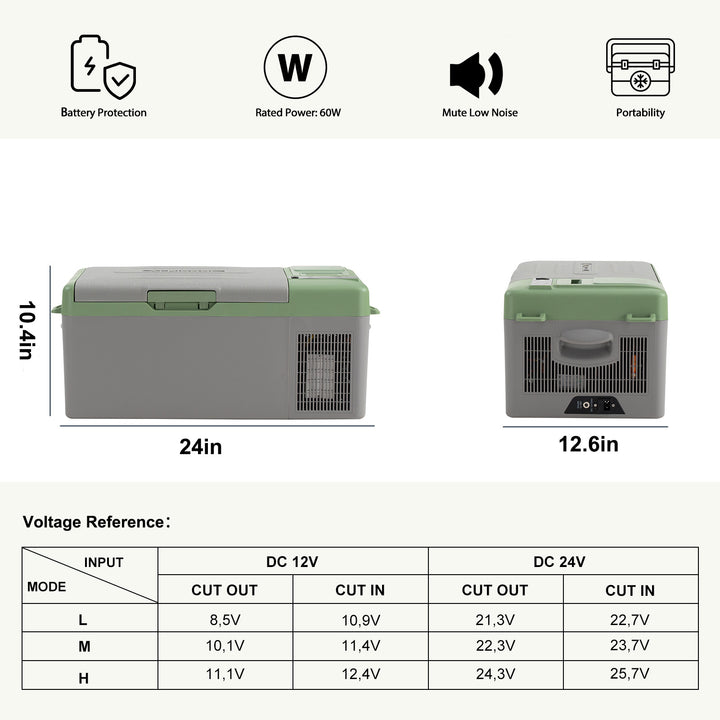 Alpicool Y15E Green Portable Car Fridge