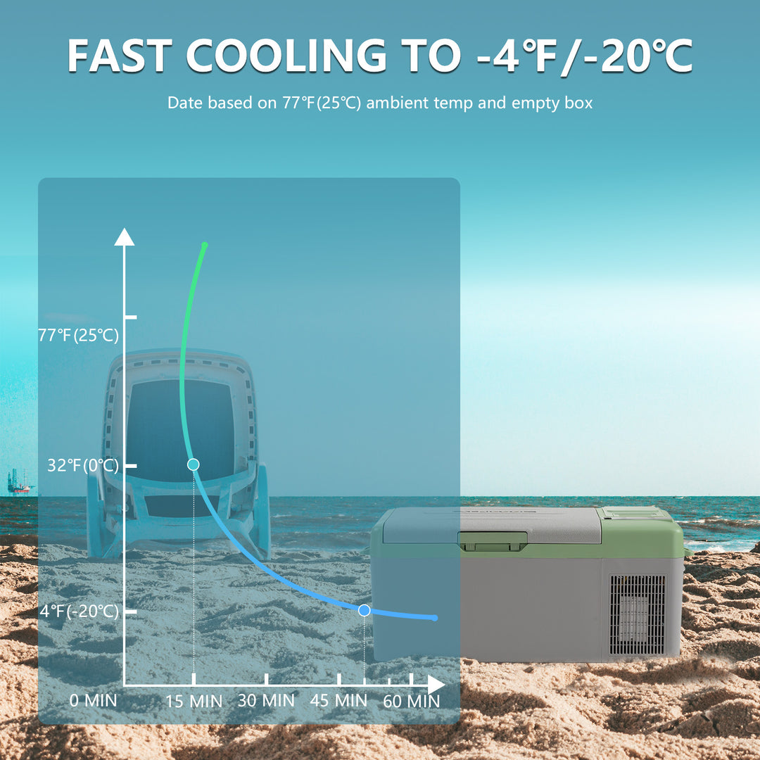 Alpicool Y15E Green Portable Car Fridge