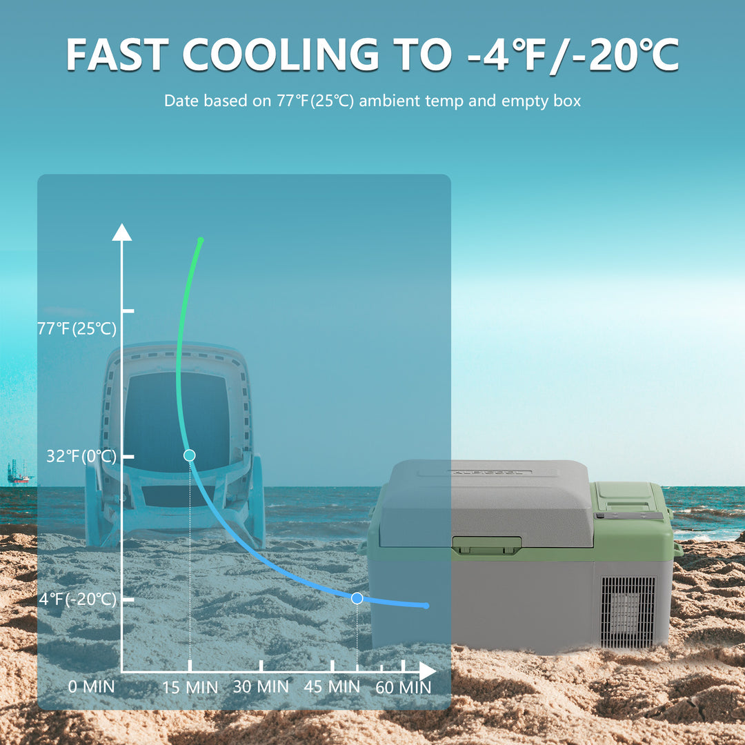 Alpicool Y19E Green Portable Car Fridge